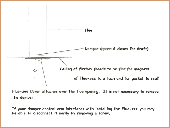 Fireplace Flue Draft Stopper