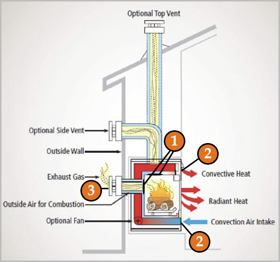 Direct Vent Fireplace Draft 