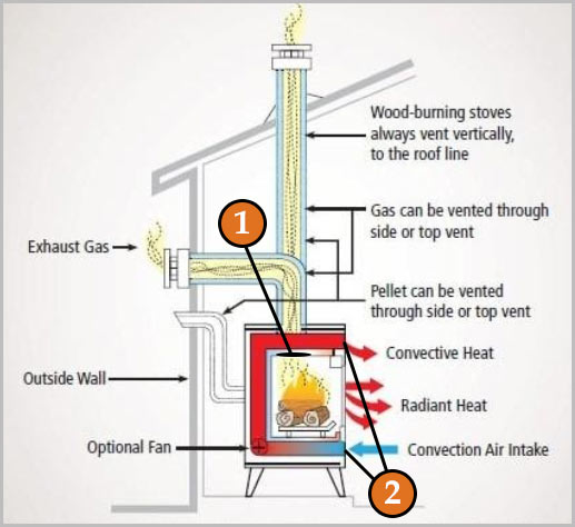 Direct Vent Gas Fireplace Cold Air